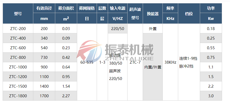 花粉振動篩技術參數(shù)