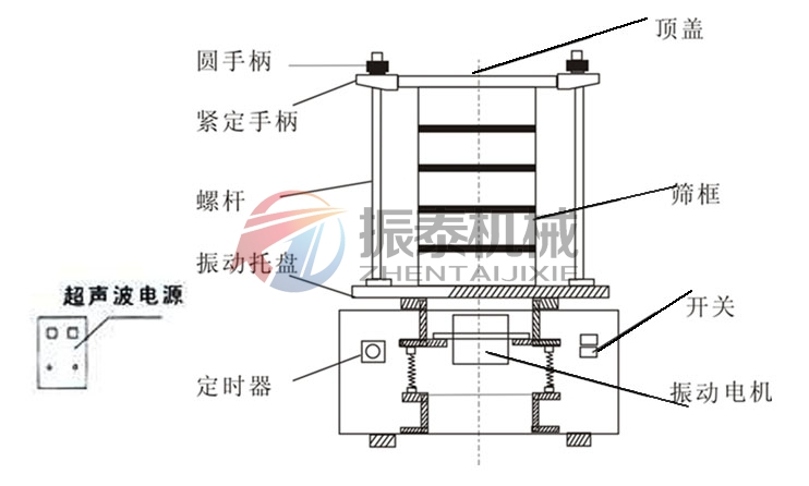 氫氧化鎳超聲波試驗(yàn)篩結(jié)構(gòu)圖