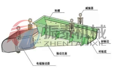 顆粒焦炭電磁振動給料機結構圖