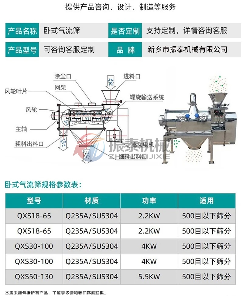 矽粉氣流篩技術(shù)參數(shù)